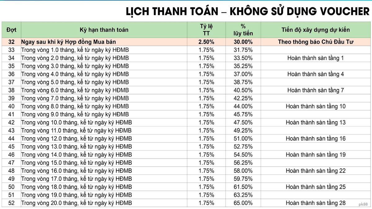 Bảng giá căn hộ avatar thủ đức